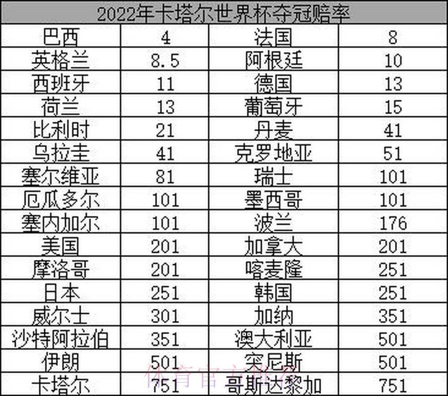 2026世界杯赔率解析：欧洲豪强胜算几何？