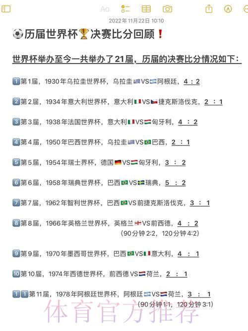 世界杯赛事历史战绩回顾与比分预测深度解析