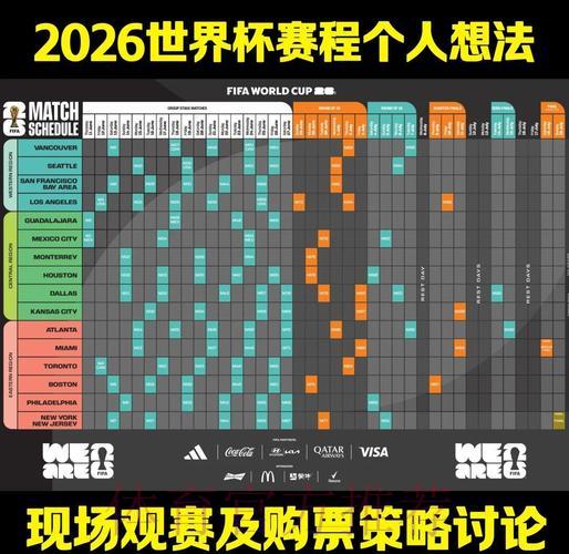 全面剖析2026世界杯竞猜盘口走势与预测分析