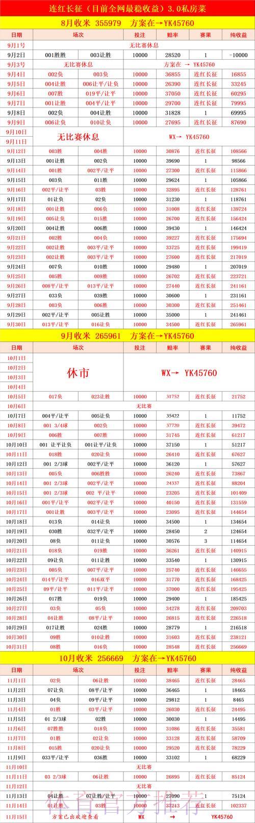世界杯比分预测技巧大全