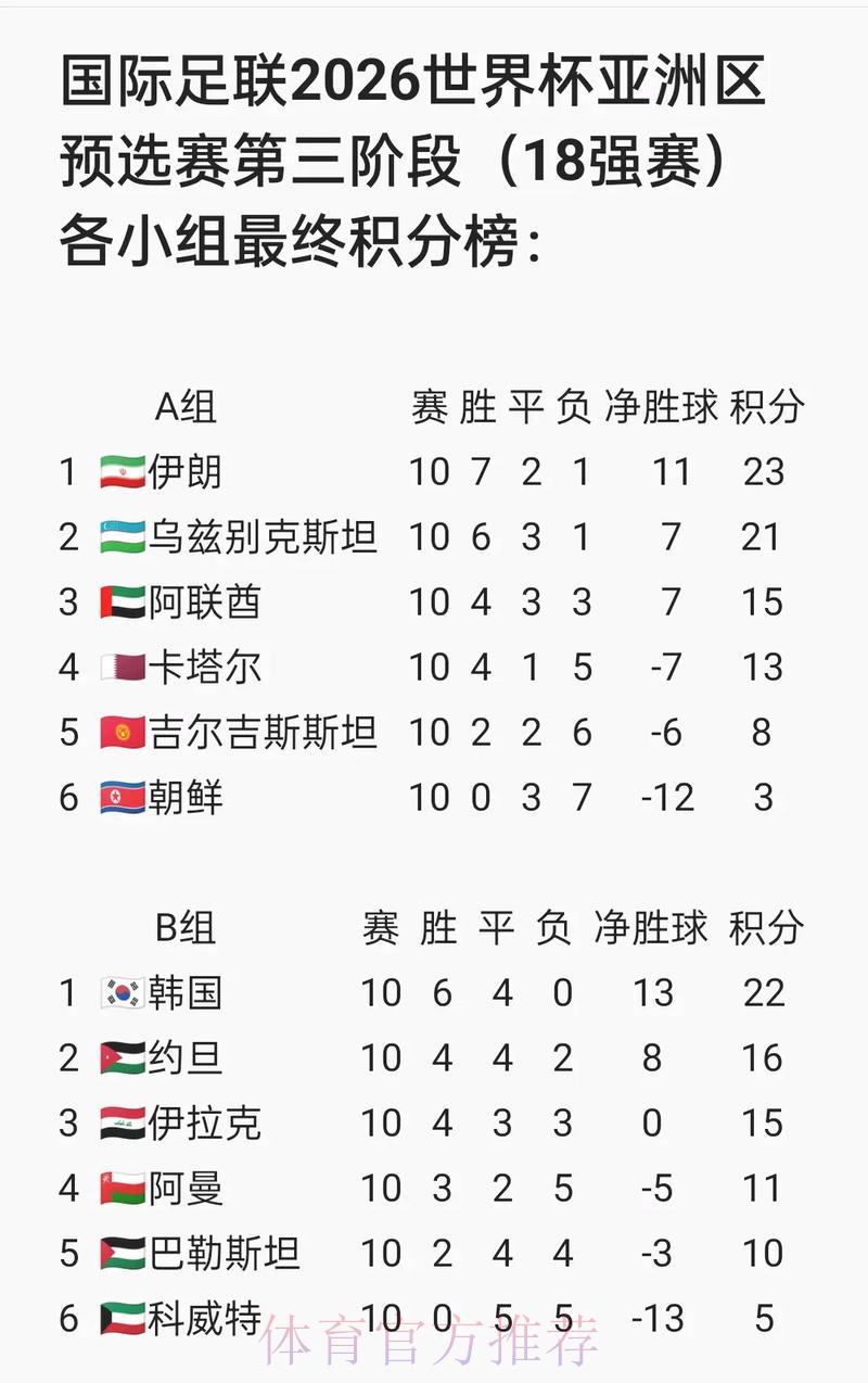 2026世界杯预测安卓版入口地址大全 2026世界杯预测安卓版入口地址大全