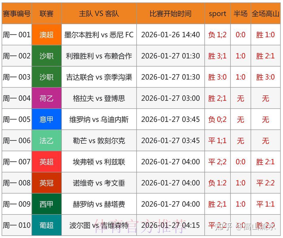 世界杯竞猜平台权威专家赛事预测精准可信
