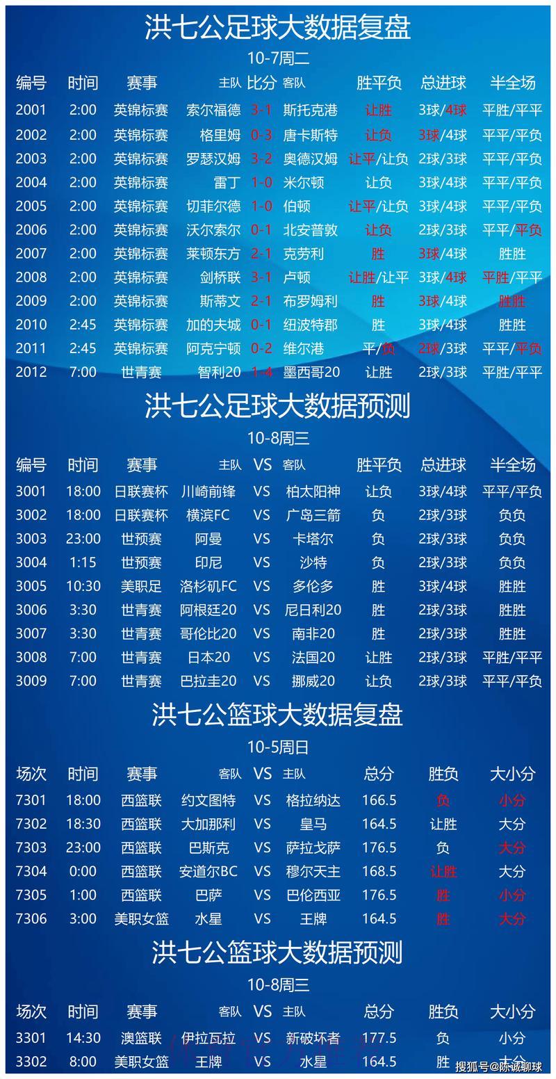 世界杯竞猜平台权威专家赛事预测精准可信