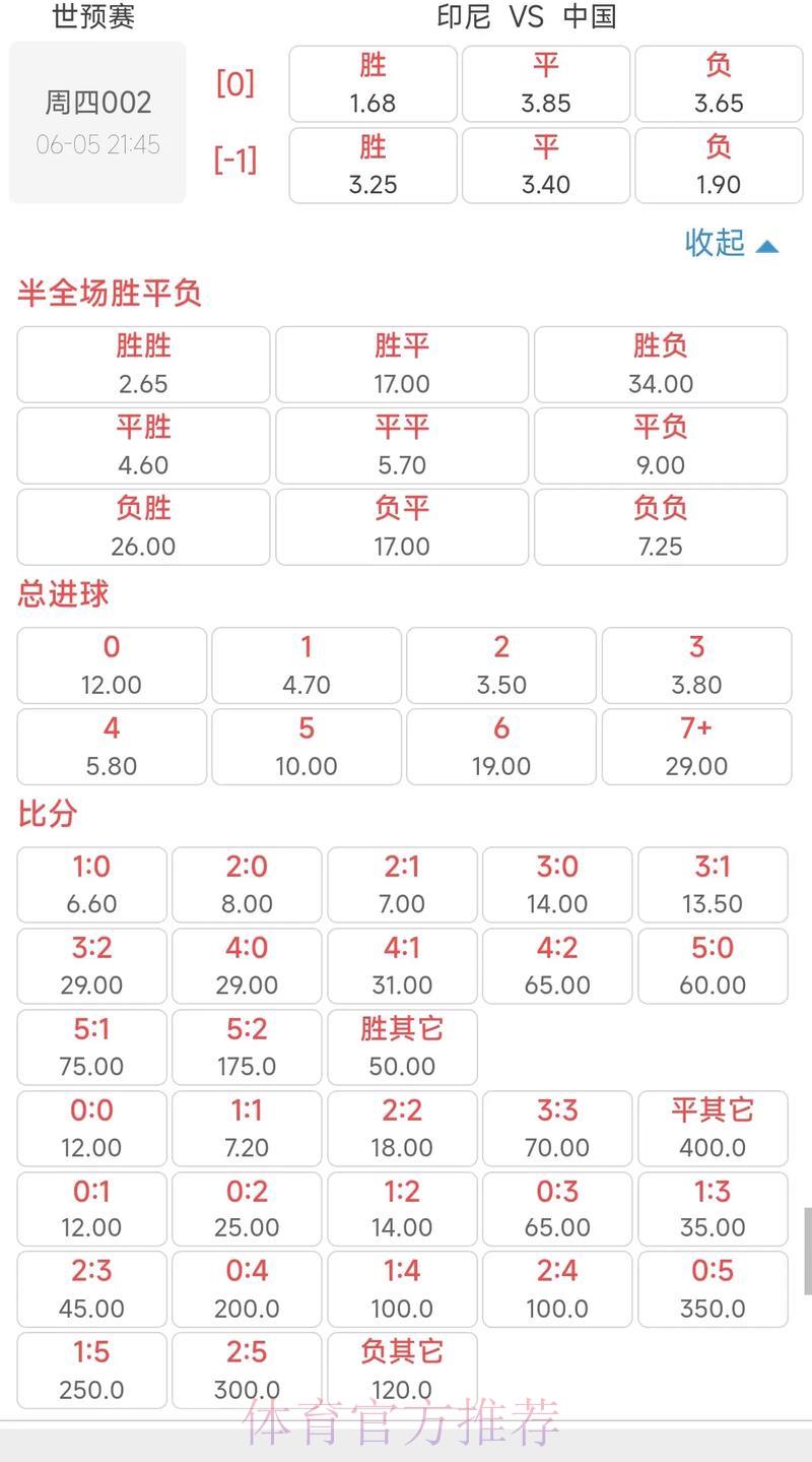 2026世界杯赔率波动如何左右竞猜策略选择 2026世界杯赔率波动如何左右竞猜策略选择