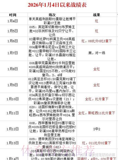 全面剖析2026年世界杯投注赔率走势变化 全面剖析2026年世界杯投注赔率走势变化